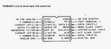 PCM69AP CMOS Dual 18-bit Digital to Analog Converter