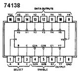 74LS138 TTL Decodificador y Demultiplexor 3 A 8 Líneas
