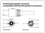 Cable 4.5 m Plug 6.3 mm Mono a Plug Neutrik Radox 080-871