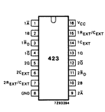 74HC423D CMOS Multivibrador Mono