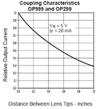 Sensor OP999 Fotodiodo Receptor 91F1843