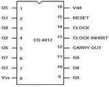 CD4017 = HCF4017BEY CMOS Contador de Década de 10 salidas decodificadas