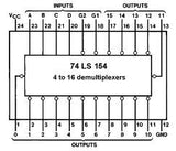 74LS154 TTL Decodificador y Demultiplexor de 4 a 16 líneas