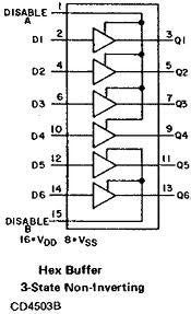 Motorola MC14503BCL: Buffer TRI-STATE Non Invertente In Ceramica CDIP-16