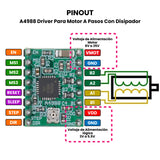 Driver para Motor de Pasos A4988 con Disipador