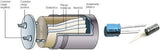 Capacitor Electrolítico 150 µF Varios Voltajes