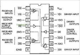 SN75175N TTL RS 422/423 x 4 3 Est. Differential Line Receiver S – Carrod