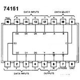 74LS151 TTL Multiplexor de 8 Entradas y Selector de Datos