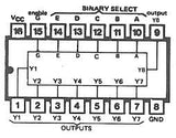 74LS184 TTL Convertidor BCD a Binario