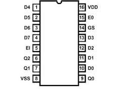 CD4532BE CMOS 8-Bit Priority Encoder Codoficador circuito integrado ...