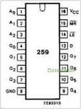 SN74HC259N CMOS 8-Bit Addressable Latch