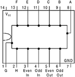 74LS180 TTL Generdor y Comprobador Par/Impar de 9 Bits