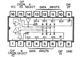 74LS352 TTL Multiplexor y Selector de Datos Doble de 4 Líneas y 1 Línea