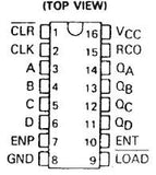 74LS163 TTL Contador Sincrónico Binario de 4-Bits