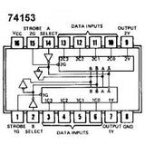 74LS153 TTL Selector y Multiplexor de Datos Dual de Cuatro a 1 Línea