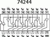 74LS244 TTL Buffer de 8 Entradas No Invertido