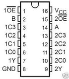 74LS253 TTL Dual 4-Input Multiplexer with 3-State Outputs