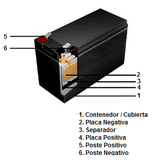 Batería Recargable Sellada 12 VCD 12 A/h