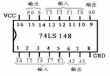 74LS148 TTL Codificador Prioritario de 8 a 3 Líneas