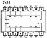 74LS83 TTL Sumador Binario Completo 4-Bits con Transporte Rápido