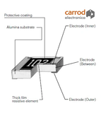 Resistencia 1 Watt Varios Valores Superficie