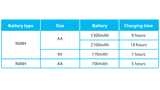 Cargador de Baterías Recargables AA, AAA, C, D y 9 V Ni-Cd y Ni-Mh Steren CRG-500