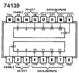 74LS139P TTL Decodificador y Demultiplexor Doble de Cuatro Líneas