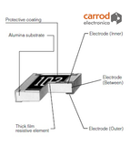 Resistencia 1/8 Watt Varios Valores Superficie