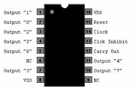 CD4022BE CMOS Octal Counter / Divider ventas de circuitos integrados ...