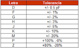 Capacitor Poliéster 10 nF (0.01 µF) Varios Voltajes