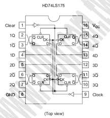 74175 Datasheet SN74175AN TTL Hex/ Quadruple D-Type Flip-Flops with Clear – Carrod