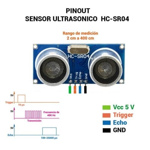 Módulo Sensor Ultrasónico HC-SR04